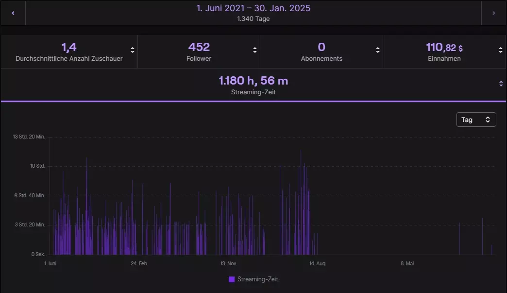 StreamingZeit StreamingZeit