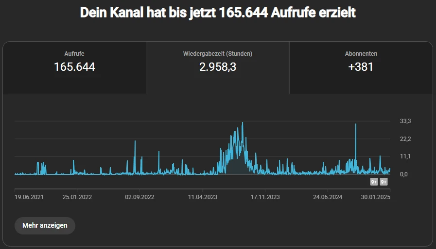 YoutubeStatistiken YoutubeStatistiken
