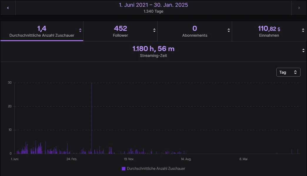 ZuschauerDurchschnitt ZuschauerDurchschnitt